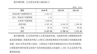 頑皮的猴子 華測導(dǎo)航（300627）——高精度導(dǎo)航技術(shù)的引領(lǐng)者