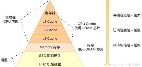 Linux系統(tǒng)編程 在軟硬件交匯處掌握計(jì)算機(jī)體系精髓